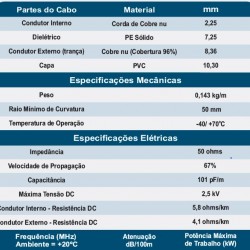 Cabo Coaxial Px py Data Link Rg213 50r 96% malha 100m