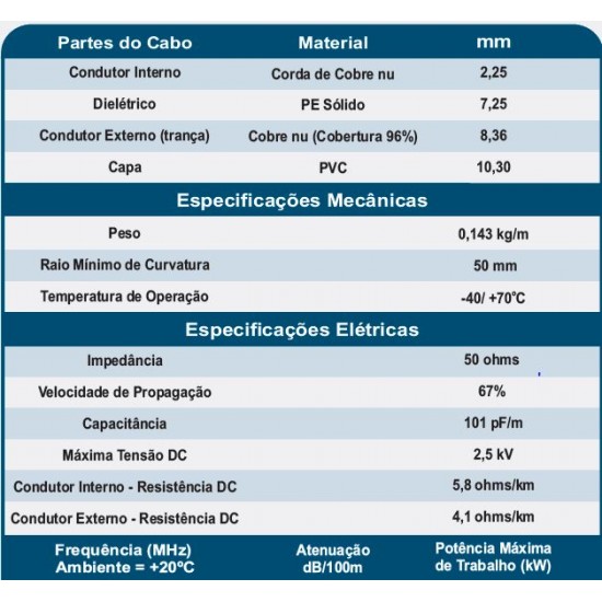 Cabo Coaxial Px py Data Link Rg213 50r 96% malha 100m