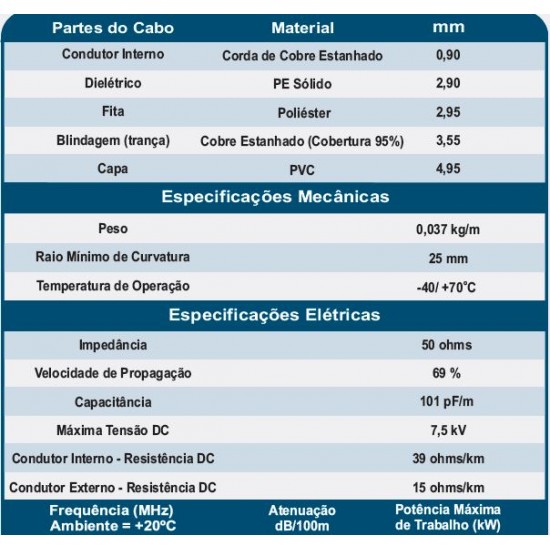 Cabo Coaxial Px PY Data Link Rg58 50 ohms  95% malha flexivel 